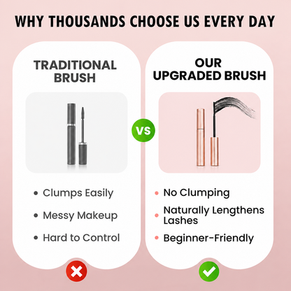 Lengthening & Curling Mascara – Waterproof, Smudge-Proof Lash Booster
